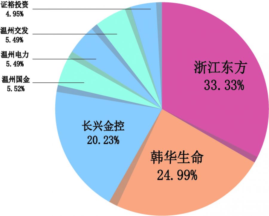 中韓人壽股權(quán)結(jié)構(gòu).jpg